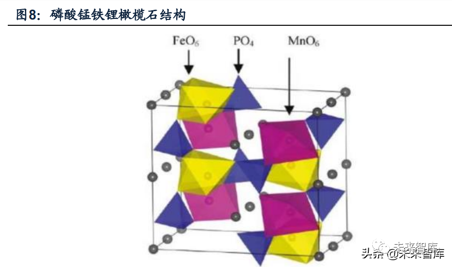 磷酸铁锂产业研究持续创新构建壁垒铁锂开启进阶之路