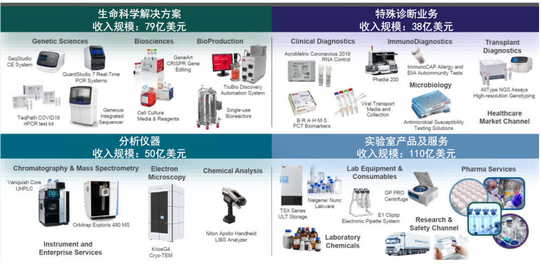 生产企业耗材怎么分类中金：中国科学服务行业迎来黄金发展期_https://www.jmylbn.com_新闻资讯_第18张