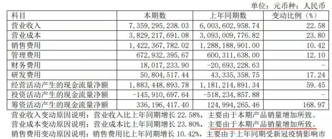 （图源：2021年半年报）