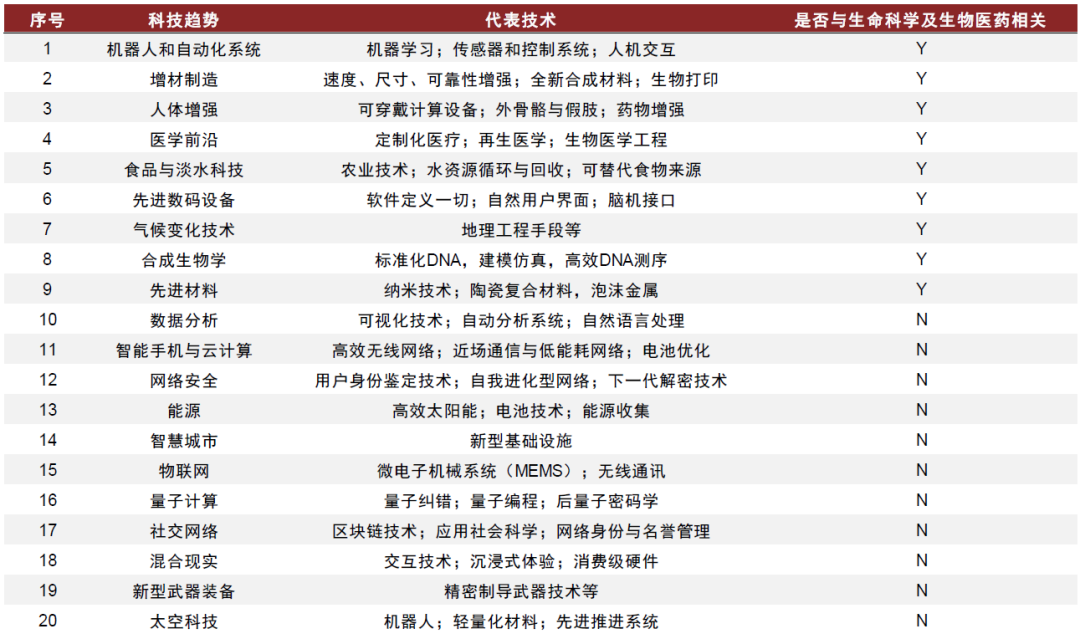 生产企业耗材怎么分类中金：中国科学服务行业迎来黄金发展期_https://www.jmylbn.com_新闻资讯_第11张