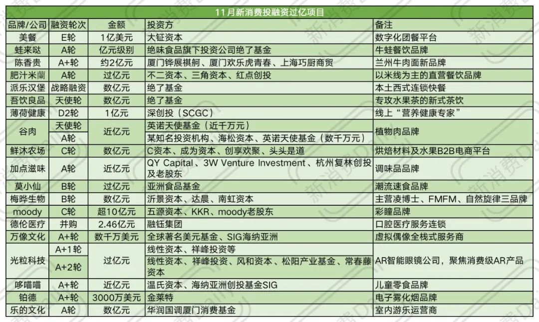 新消费Daily制图，数据来源互联网公开信息