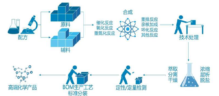 生产企业耗材怎么分类中金：中国科学服务行业迎来黄金发展期_https://www.jmylbn.com_新闻资讯_第13张