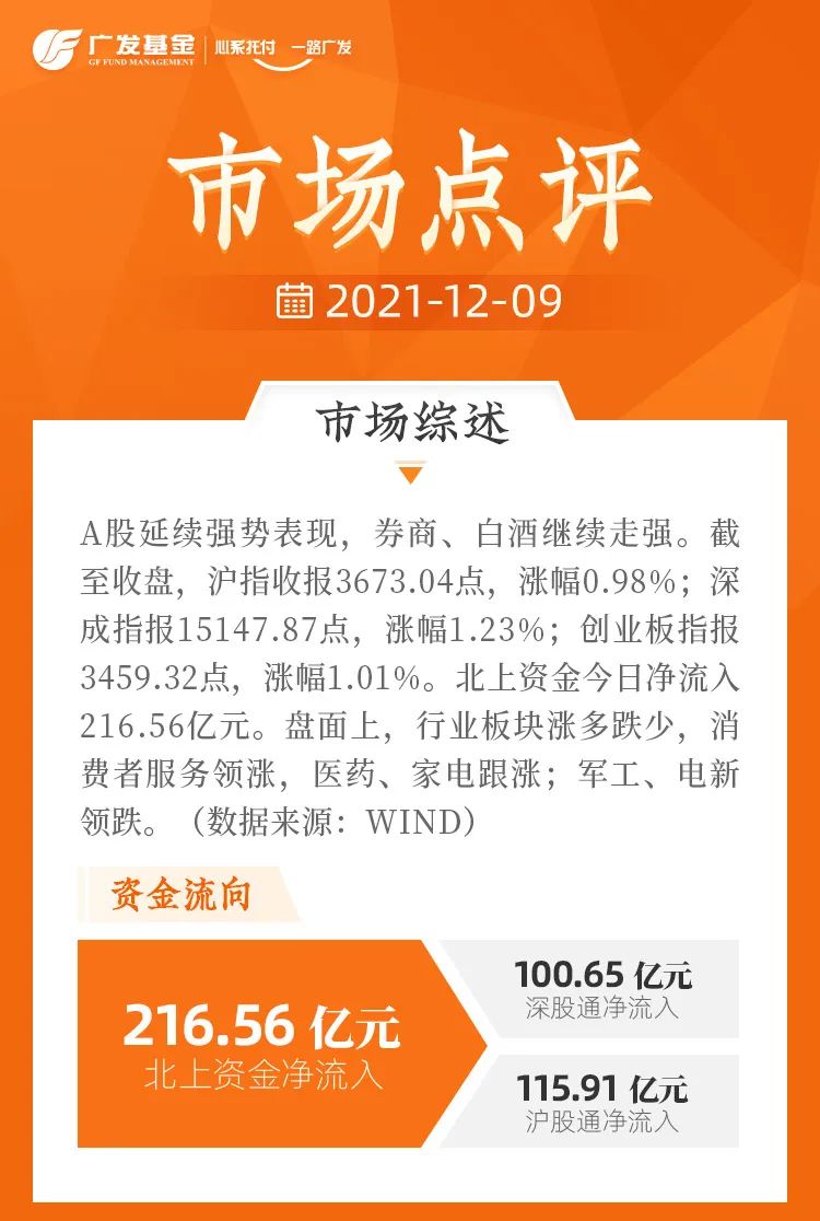 “A股延续强势表现，白酒、券商表现亮眼