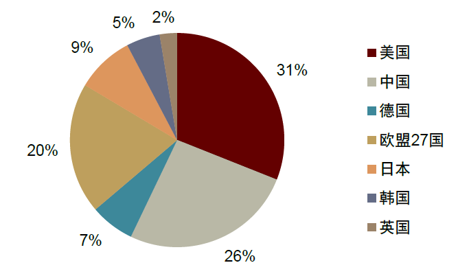 生产企业耗材怎么分类中金：中国科学服务行业迎来黄金发展期_https://www.jmylbn.com_新闻资讯_第5张