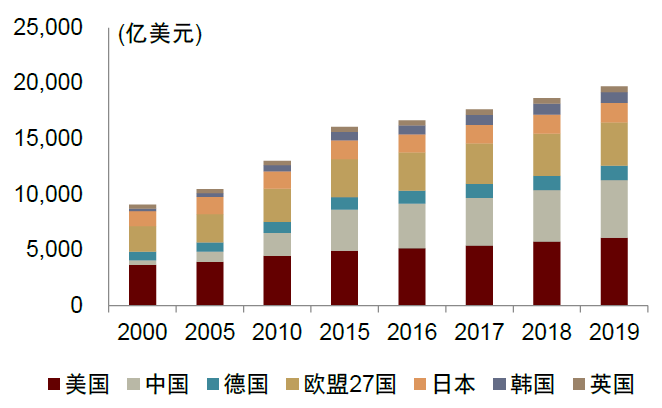 生产企业耗材怎么分类中金：中国科学服务行业迎来黄金发展期_https://www.jmylbn.com_新闻资讯_第4张