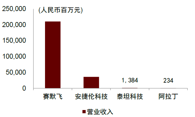 生产企业耗材怎么分类中金：中国科学服务行业迎来黄金发展期_https://www.jmylbn.com_新闻资讯_第48张