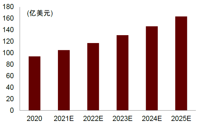 生产企业耗材怎么分类中金：中国科学服务行业迎来黄金发展期_https://www.jmylbn.com_新闻资讯_第8张