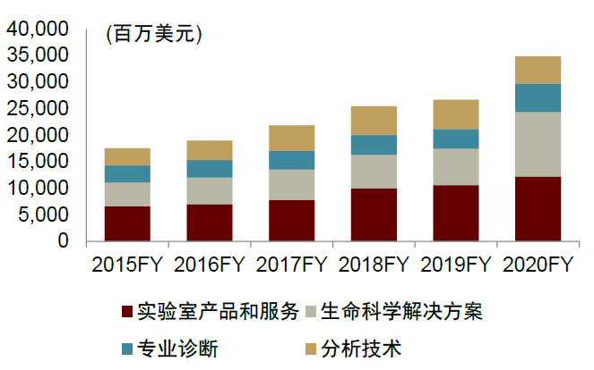 生产企业耗材怎么分类中金：中国科学服务行业迎来黄金发展期_https://www.jmylbn.com_新闻资讯_第22张