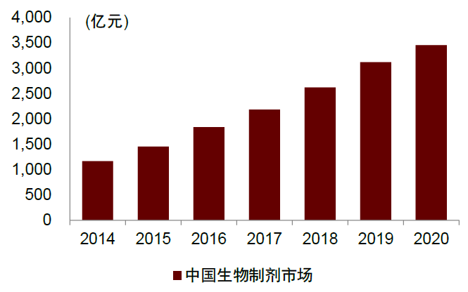 生产企业耗材怎么分类中金：中国科学服务行业迎来黄金发展期_https://www.jmylbn.com_新闻资讯_第36张