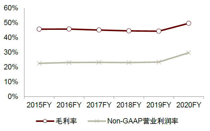 生产企业耗材怎么分类中金：中国科学服务行业迎来黄金发展期_https://www.jmylbn.com_新闻资讯_第24张