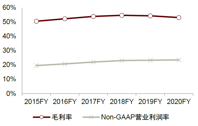 生产企业耗材怎么分类中金：中国科学服务行业迎来黄金发展期_https://www.jmylbn.com_新闻资讯_第27张