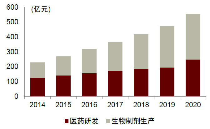 生产企业耗材怎么分类中金：中国科学服务行业迎来黄金发展期_https://www.jmylbn.com_新闻资讯_第37张