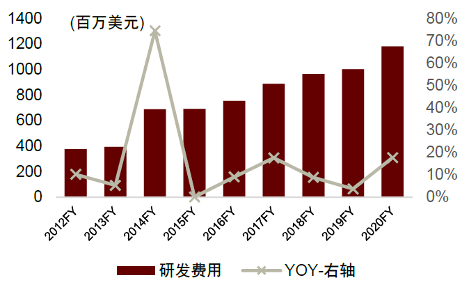 生产企业耗材怎么分类中金：中国科学服务行业迎来黄金发展期_https://www.jmylbn.com_新闻资讯_第15张