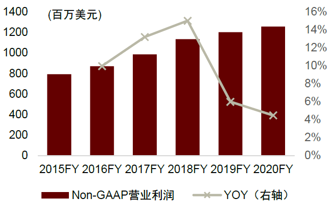 生产企业耗材怎么分类中金：中国科学服务行业迎来黄金发展期_https://www.jmylbn.com_新闻资讯_第26张