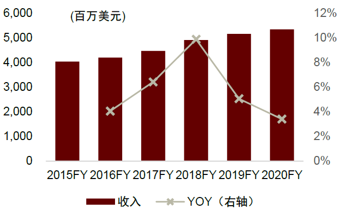 生产企业耗材怎么分类中金：中国科学服务行业迎来黄金发展期_https://www.jmylbn.com_新闻资讯_第25张