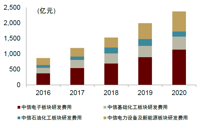 生产企业耗材怎么分类中金：中国科学服务行业迎来黄金发展期_https://www.jmylbn.com_新闻资讯_第38张