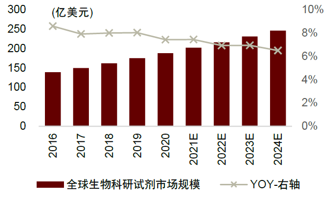生产企业耗材怎么分类中金：中国科学服务行业迎来黄金发展期_https://www.jmylbn.com_新闻资讯_第6张