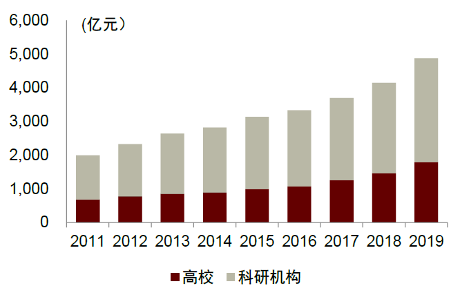生产企业耗材怎么分类中金：中国科学服务行业迎来黄金发展期_https://www.jmylbn.com_新闻资讯_第41张
