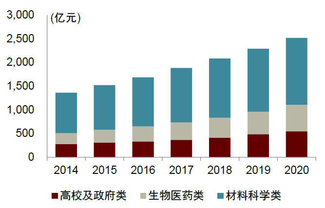生产企业耗材怎么分类中金：中国科学服务行业迎来黄金发展期_https://www.jmylbn.com_新闻资讯_第30张
