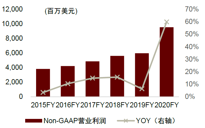 生产企业耗材怎么分类中金：中国科学服务行业迎来黄金发展期_https://www.jmylbn.com_新闻资讯_第23张