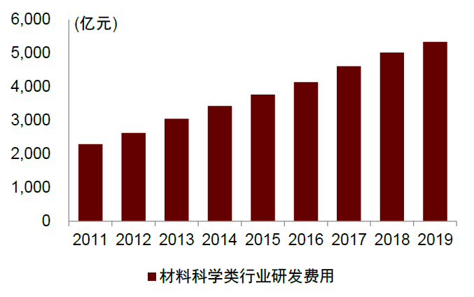 生产企业耗材怎么分类中金：中国科学服务行业迎来黄金发展期_https://www.jmylbn.com_新闻资讯_第39张