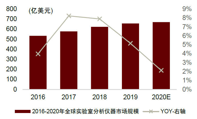 生产企业耗材怎么分类中金：中国科学服务行业迎来黄金发展期_https://www.jmylbn.com_新闻资讯_第9张