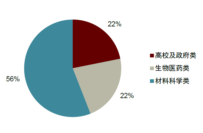 生产企业耗材怎么分类中金：中国科学服务行业迎来黄金发展期_https://www.jmylbn.com_新闻资讯_第31张