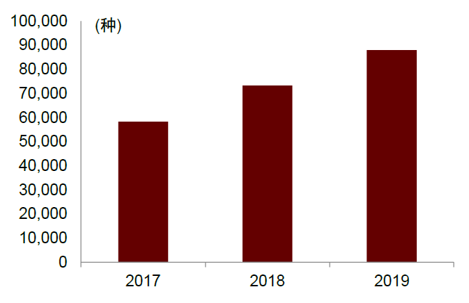 生产企业耗材怎么分类中金：中国科学服务行业迎来黄金发展期_https://www.jmylbn.com_新闻资讯_第53张