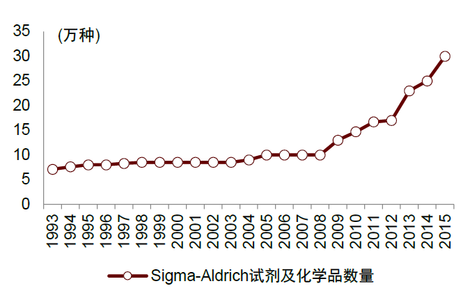 生产企业耗材怎么分类中金：中国科学服务行业迎来黄金发展期_https://www.jmylbn.com_新闻资讯_第52张