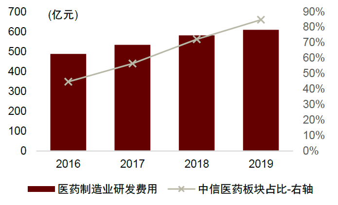 生产企业耗材怎么分类中金：中国科学服务行业迎来黄金发展期_https://www.jmylbn.com_新闻资讯_第33张