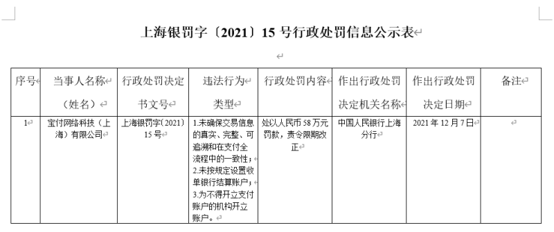 宝付支付KYC不利收58万罚单，支付牌照本月将到期，曾遭央视曝光卷入套路贷案件