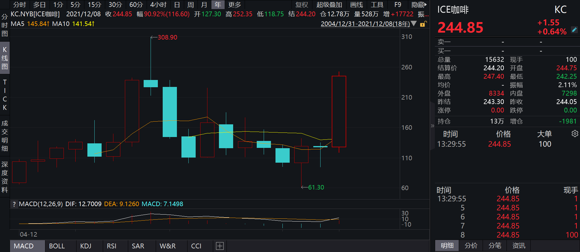 咖啡期货价格创十年新高，国内咖农种植意愿增强