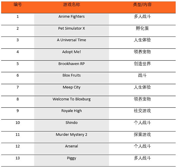 一文看懂元宇宙第一股roblox Roblox 新浪财经 新浪网