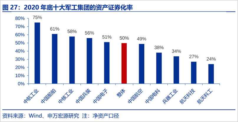 图片来源:申万宏源研究