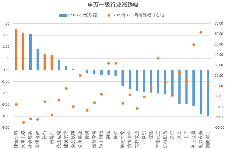 数据来源：Wind，制图：小基快跑