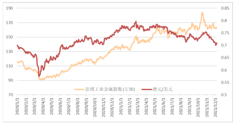 中金：澳洲央行紧缩预期或扭转澳元颓势