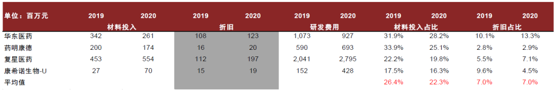 生产企业耗材怎么分类中金：中国科学服务行业迎来黄金发展期_https://www.jmylbn.com_新闻资讯_第34张