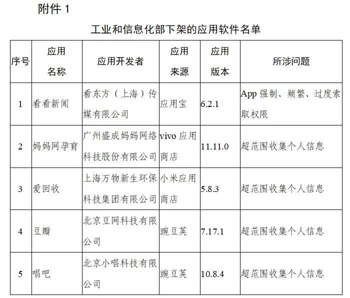 【关注】这106款APP，立即下架！