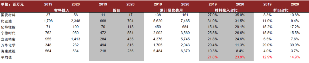 生产企业耗材怎么分类中金：中国科学服务行业迎来黄金发展期_https://www.jmylbn.com_新闻资讯_第40张