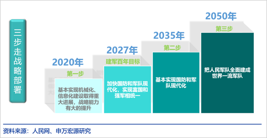 图片来源:申万宏源研究