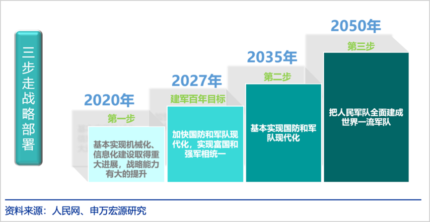 图片来源：申万宏源研究