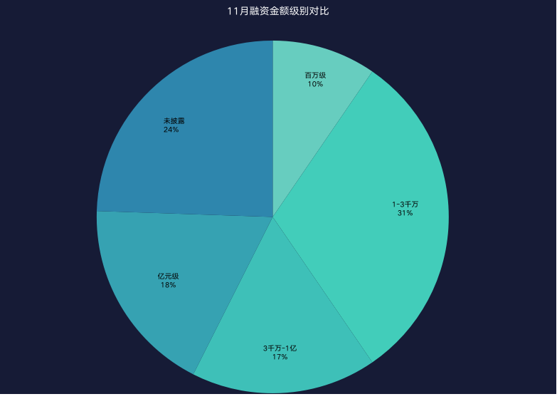 新消费Daily制图