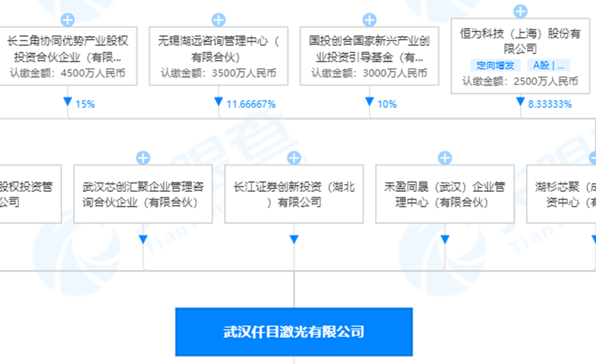 手機收購