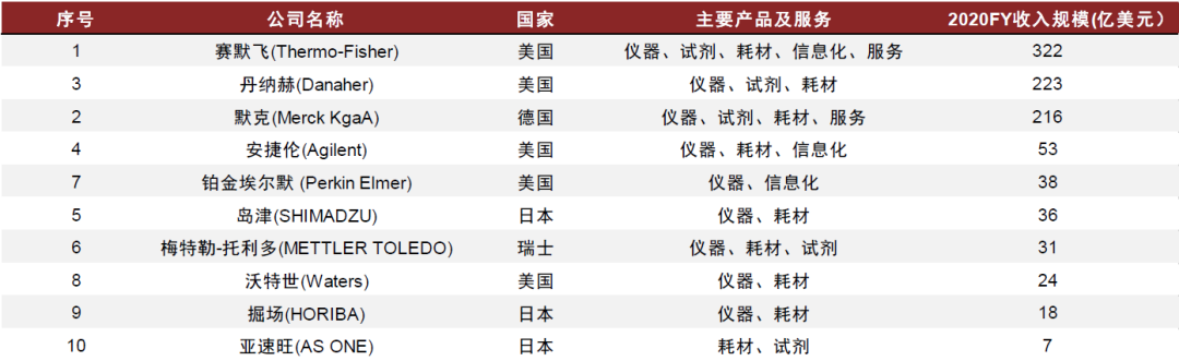 生产企业耗材怎么分类中金：中国科学服务行业迎来黄金发展期_https://www.jmylbn.com_新闻资讯_第14张