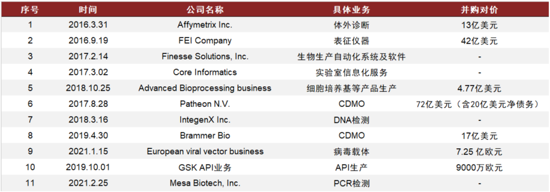 生产企业耗材怎么分类中金：中国科学服务行业迎来黄金发展期_https://www.jmylbn.com_新闻资讯_第20张