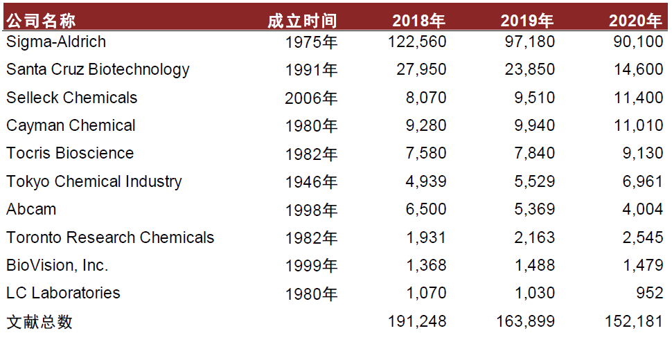 生产企业耗材怎么分类中金：中国科学服务行业迎来黄金发展期_https://www.jmylbn.com_新闻资讯_第17张
