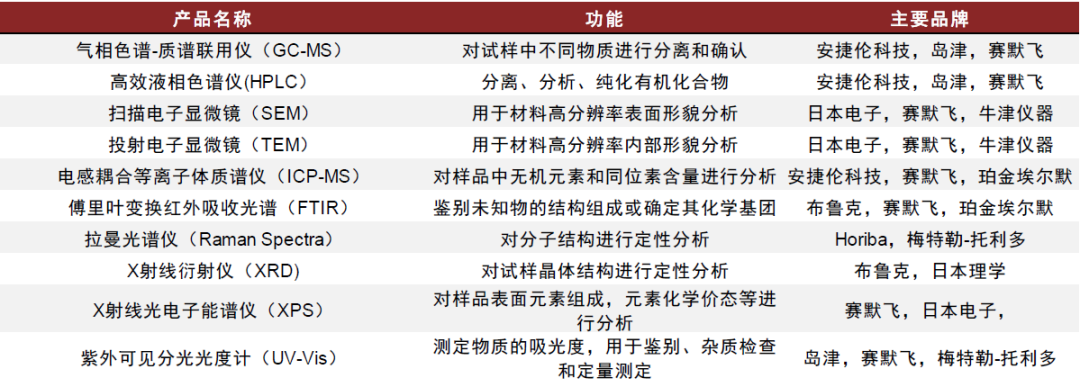 生产企业耗材怎么分类中金：中国科学服务行业迎来黄金发展期_https://www.jmylbn.com_新闻资讯_第3张