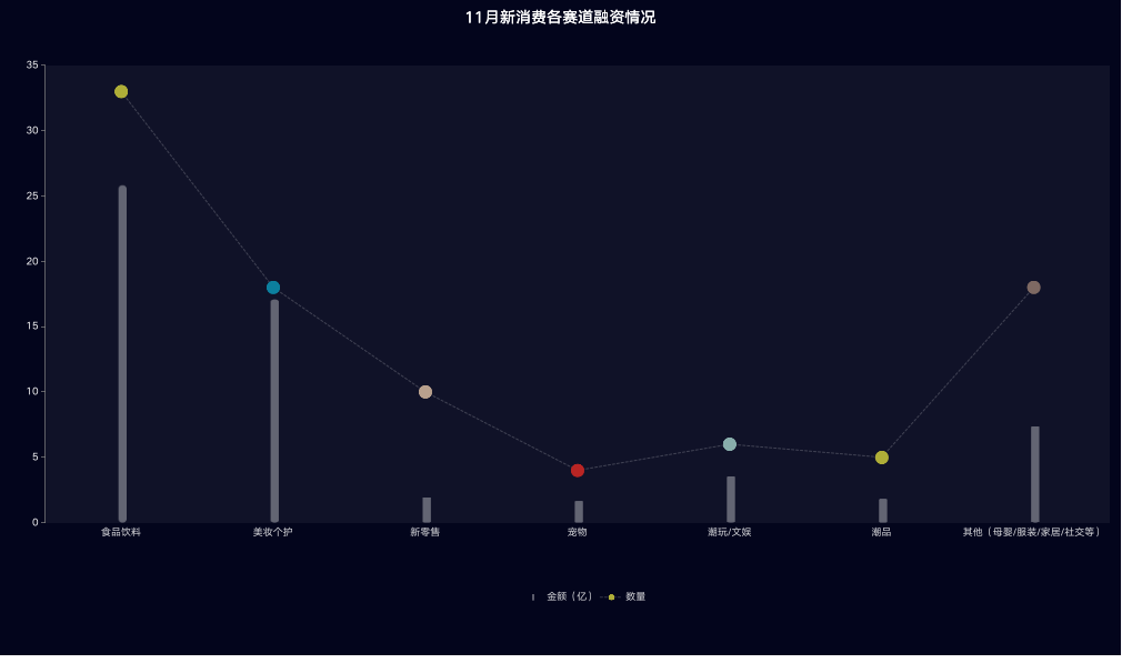 新消费Daily制图