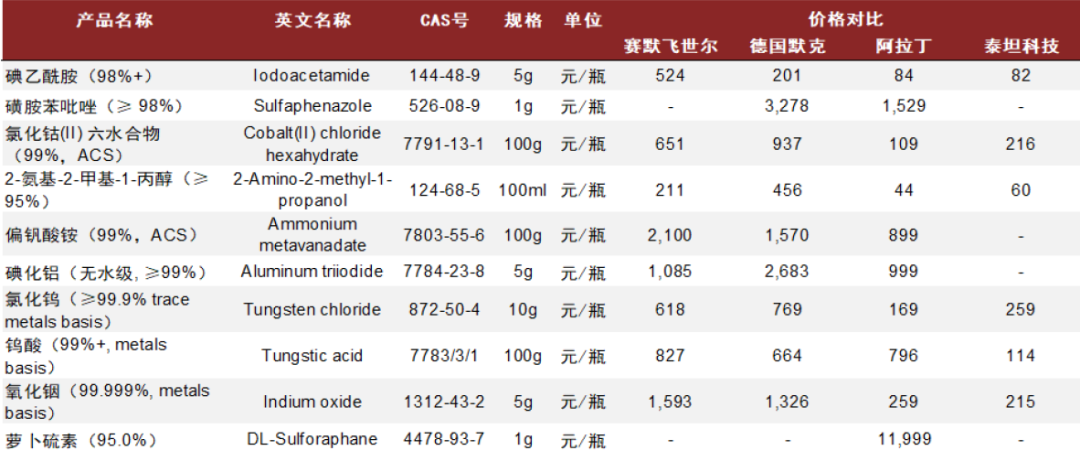 生产企业耗材怎么分类中金：中国科学服务行业迎来黄金发展期_https://www.jmylbn.com_新闻资讯_第50张
