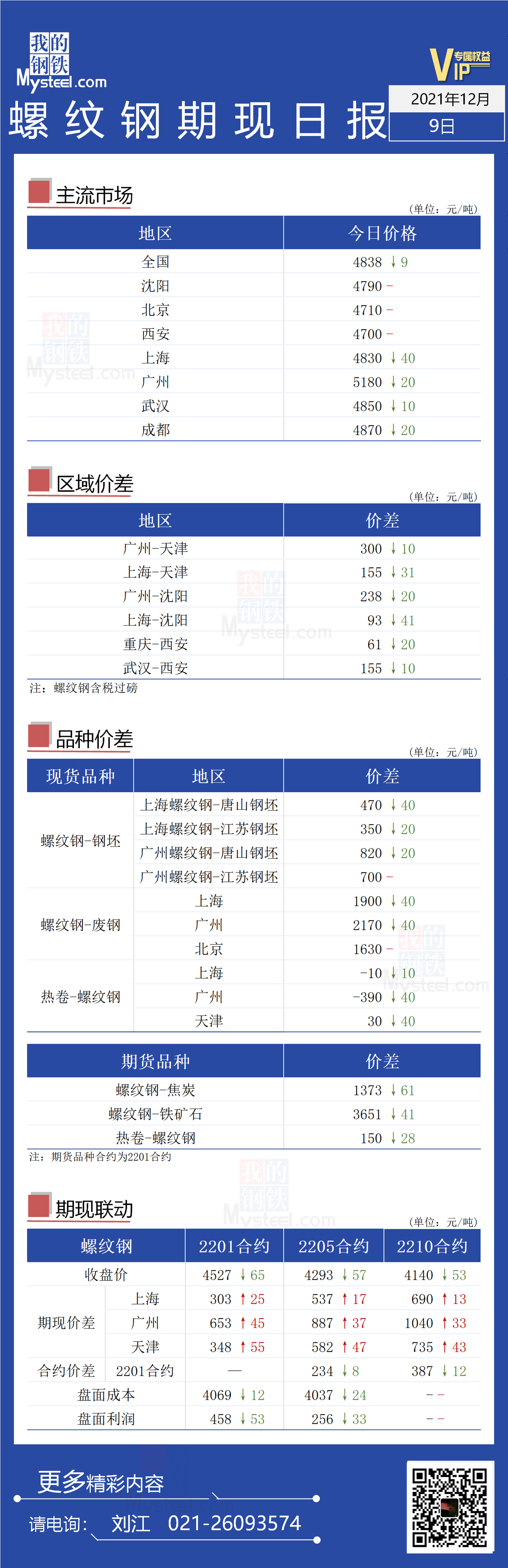 Mysteel日报 螺纹钢期现价格均有不同幅度下跌 广州市 新浪财经 新浪网 Mysteel日报 螺纹钢期现价格均有不同幅度下跌 广州市 新浪财经 新浪网